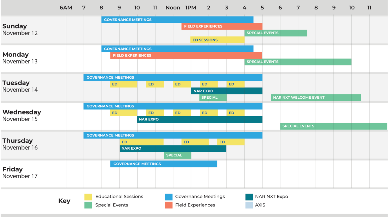 Schedule NAR NXT THE REALTOR EXPERIENCE